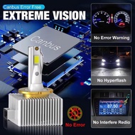 Hot-Selling Style D Series led Headlight D1S/D2S/D3S/D4S/D8S Decoding High-Intensity Spotlight Car L