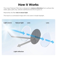 CPL-500 VIOFO Filter Lense for A329 Rear Camera/RTC300 Telephoto Camera