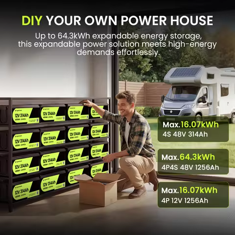 CyperOcean 12V 314Ah LiFePO4 Battery 2PK, 4019Wh MAX.32.15kWh, Low-Temp Protection, Built-in 200A BM