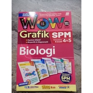 WOW GRAFIK SPM BIOLOGI