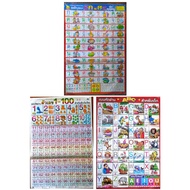 Poster A-H And ABC And Numbers 1-100