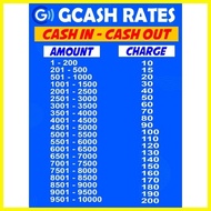 ◺ ✅ ❡ Gcash tarpaulin paybills & Rates