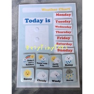 BusyTinyTots/Weather Chart/Days of the week/Quiet Book/Busy Book/Montessori/安静书