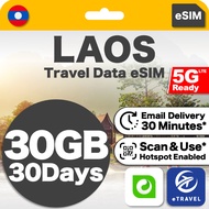eSIM Laos High Speed Data | eTravel