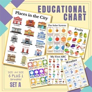 EDUCATIONAL CHART for children A4 size laminated 6 plus 1 chart