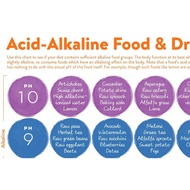 Acid Alkaline Ph Food Guide Poster Healthy Eating Chart Pdf Download Printable Kitchen Wall Art Deco