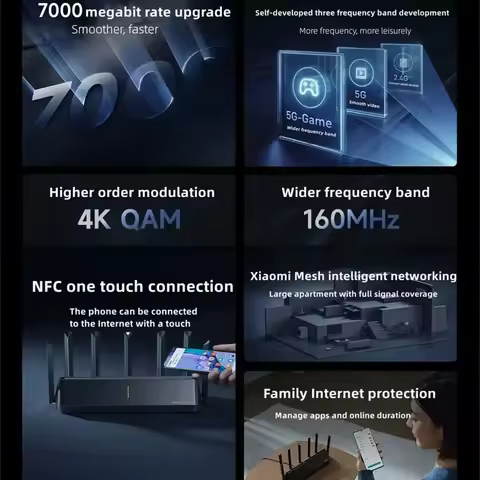 Xiaomi BE7000 Router - 4-Core, 7000Mbps, Tri-Band Expansion, 8 Amplifiers, 2.5G Ports