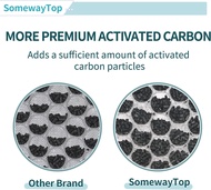 [2 SETS]10L Pro Repment Filter Set Compatible with Okaysou Air Purifier Filters and Aiibot-A300, 5-S