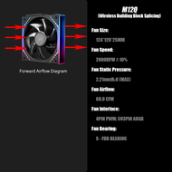 【สินค้าพร้อมส่ง เก็บเงินปลายทาง】Thermalright TL-M12Q X3 120mm Case Fan  Building Block Fan Daisy-Cha