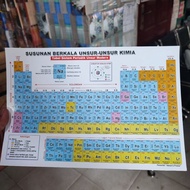 Modern Periodic System Element Table - Periodic System Table