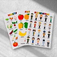 1PC Laminated Educational Wall Charts for Kids A4 Size