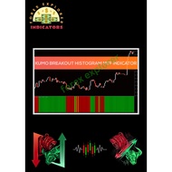 Kumo Breakout Histogram MTF Indicator  MT4