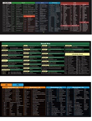 แผ่นรองเมาส์คีย์ลัดภาษาไทย ขนาดใหญ่ แผ่นรองคีบ์บอร์ด ใช้ง่าย  Mouse Pad Shortcut