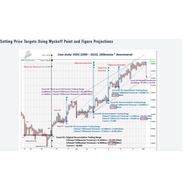 Wyckoff Analytics Point and Figure Charts Course