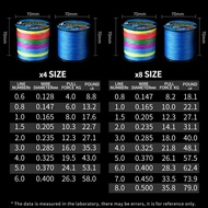 300m Catfish Fishing Line, Fine, Strong Fishing Line, PE X4 X8 Color Fishing Line biru Braided Fishi