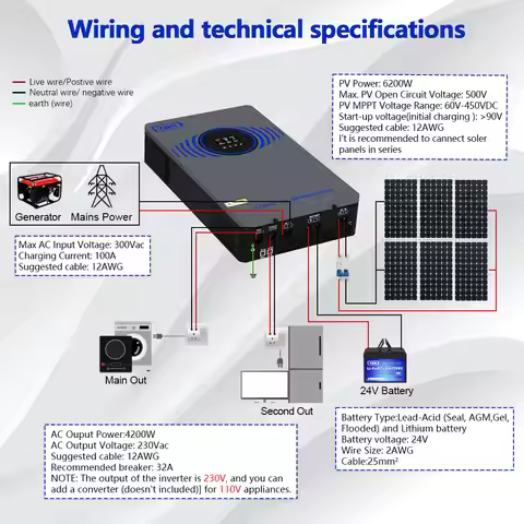 Y&H 6.2KW 4.2KW Hybrid Solar Inverter 48V 24V 220V Built in Air Switch/Lightning Protection Inverter