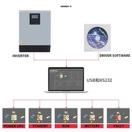 3KVA Solar Inverter Pure Sine Wave 2400W 24V 220V 3000W Hybrid Inverter Built-in MPPT Solar Controll