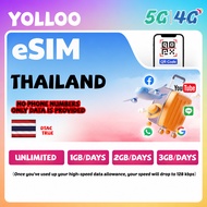 Thailand eSIM 4G/5G Unlimited Data Prepaid DTAC/True | Instant Email Delivery | High Speed Travel Da