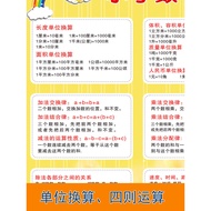 Elementary School Students Mathematics Formula Encyclopedia Wall Chart Unit Conversion Table Basic K