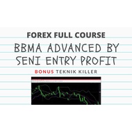 [Forex Full Course] BBMA Advanced + Bonus Teknik Killer by Seni Entry Profit