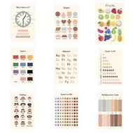 alphabet  wall art canvas painting pictures posters multiplication table Addition table Educational 