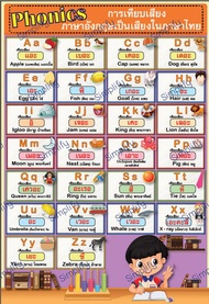 โปสเตอร์ Phonics การเทียบเสียงภาาาอังกฤษเป็นเสียงในภาษาไทย