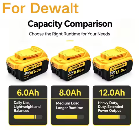 For DeWalt 20v 6000mAh 8000mAh 12000mAh Rechargeable Li-ion Battery Power Tools Replaceable battery