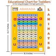 Stationery▨❦✽A4 Laminated ABAKADA Chart