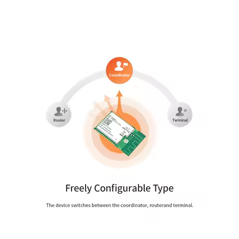 ZigBee 3.0 EFR32MG1B 2.4GHz Module 20dBm Wireless Transceiver Long Range E180-ZG120A IO Port PCB 32-