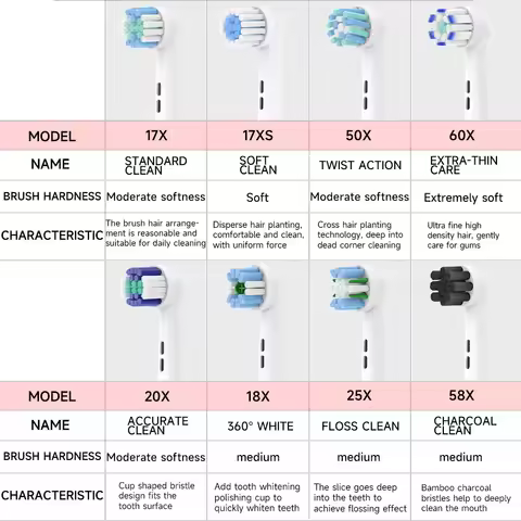 Compatible with Oral electric toothbrush head p2/4000/3757/d12/3766 OLB replacement head universal