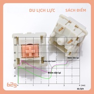 Công Tắc Xúc Giác Holy Panda 5 Chân Cherry MX Dành Cho Bàn Phím Cơ - 55g 62g 67g POM Creamy Hot-Swap