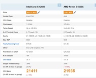 平價 cheap ryzen 5600x asus X570-P 16GB 90% new 同 intel 12600 快  antec-vsp-5000 電腦主機 gaming pc 600w  RX 580 win10    SAMSUNG 512gb M.2 SSD GEN 4X4  not 12600 12400