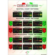 Trademate Frameless Chart Pattern Cheat sheet for Trading (Forex - Crypto - Stocks)