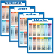4 sheets Extra Large Educational Math Posters, Multiplication Division Table Chart Posters for Middl