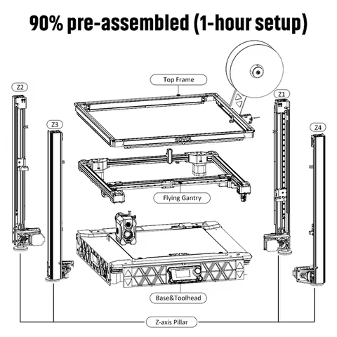 Sovol SV08 Core-XY 3D Printer Open Source, Max 700mm/s High Speed 3D Printers with 300℃ Clog-free Ho
