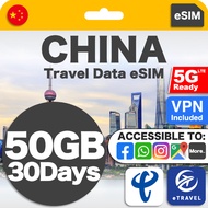 eSIM China 5G Auto VPN Unlimited Data 中国大陆 | eTravel Shanghai Beijing etc Google Instagram WhatsApp