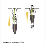 Resistance bands to support pull-up bars and gym pull-up bands