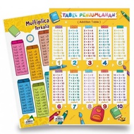 Educational Poster for Children Addition Subtraction Multiplication Division Complete color table mo