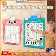 Baby Early Learning Talking Wall Chart Interactive Alphabet Poster ABC Wall Chart with Sounds To Lea