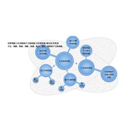 Resin kelat khas untuk mengitar semula nikel