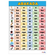COD✲▽✿Educational Wall Chart &amp; Kids Learning Materials - A4 Size Laminated - Abakada, English Alphab