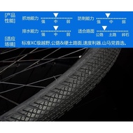 Michelin Bicycle Tire 26/27.5 X1.75 1.95 Semi-bald Mountain Bike High-speed Anti-skid Tire