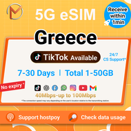 Greece eSIM 5G Unlimited Data 7-30Days Total 1GB-50GB | Instant  Delivery | High Speed Greece SIM Ca
