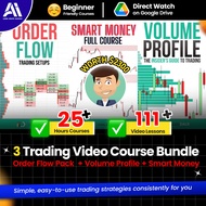 Trader Dale Video Courses- Order Flow Pack / Volume Profile / Smart Money Course