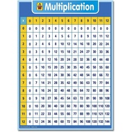 Multiplication Chart Dry Erase Laminated Table Poster for Kids Educational Times Table Math Chart -H