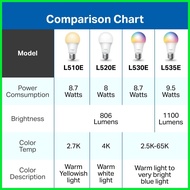 ❡ TP-Link | Tapo L530E/L535E  | Smart | Wi-Fi | Multicolor | Light | Bulb | Smart Home | Voice Comm