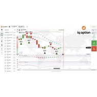 Best IQ Option Script Buy & Sell Indicator High Winning Rate
