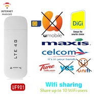 4G 3G FDD LTE USB Wifi Router USB Modem Router Network Adapter Dongle Broadband