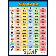 ABAKADA Educational Wall Chart Laminated A4