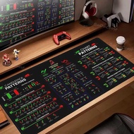 Chart Pattern Mouse Pad for Stock Market, Forex, Bitcoin, Trader Desk Pad, Investor Gift, Candlestic